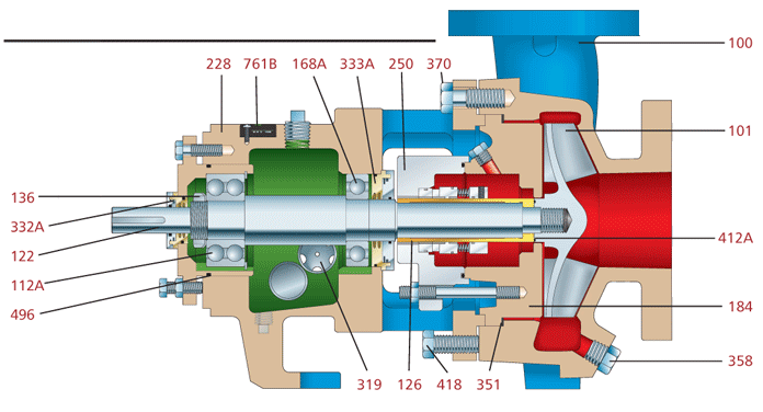 bomba ANSI 3196