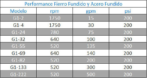 Performance maag pump