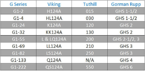 Referencia cruzada viking maag